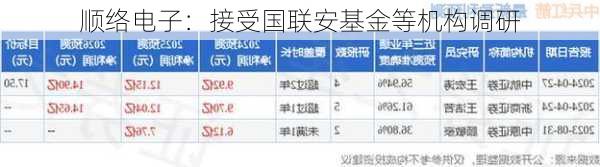 顺络电子：接受国联安基金等机构调研