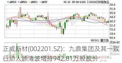 正威新材(002201.SZ)：九鼎集团及其一致行动人顾清波增持942.81万股股份