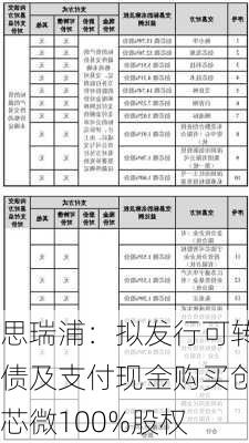 思瑞浦：拟发行可转债及支付现金购买创芯微100%股权