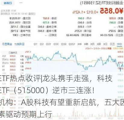 ETF热点收评|龙头携手走强，科技ETF（515000）逆市三连涨！机构：A股科技有望重新启航，五大因素驱动预期上行