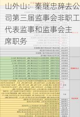 山外山：秦继忠辞去公司第三届监事会非职工代表监事和监事会主 席职务