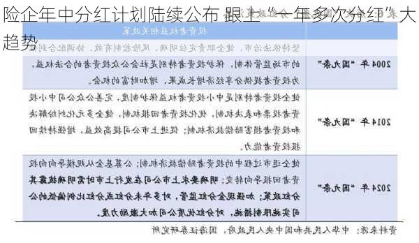 险企年中分红计划陆续公布 跟上“一年多次分红”大趋势