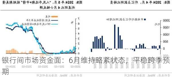 银行间市场资金面：6月维持略紧状态，平稳跨季预期