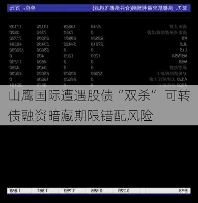 山鹰国际遭遇股债“双杀” 可转债融资暗藏期限错配风险