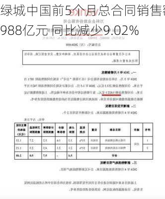 绿城中国前5个月总合同销售额约988亿元 同比减少9.02%