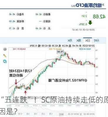 “五连跌”！SC原油持续走低的原因是？