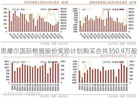 思摩尔国际根据股份奖励计划购买合共350.9万股