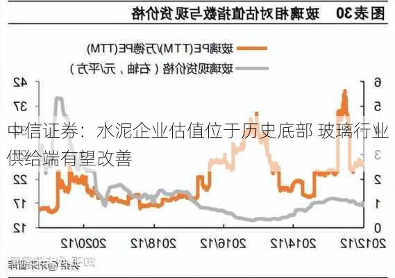 中信证券：水泥企业估值位于历史底部 玻璃行业供给端有望改善