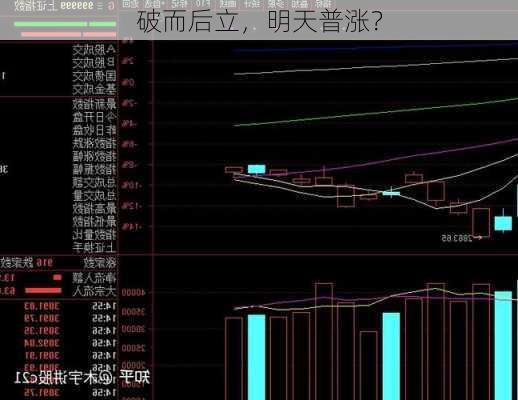 破而后立，明天普涨？