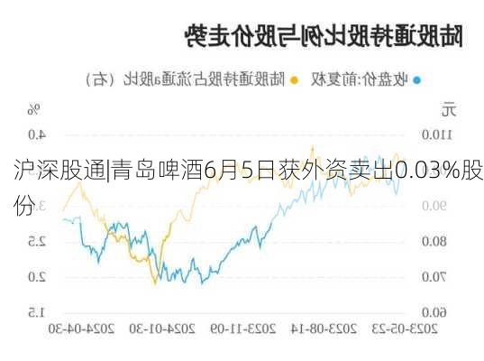 沪深股通|青岛啤酒6月5日获外资卖出0.03%股份