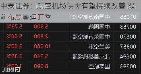 中泰证券：航空机场供需有望持续改善 提前布局暑运旺季