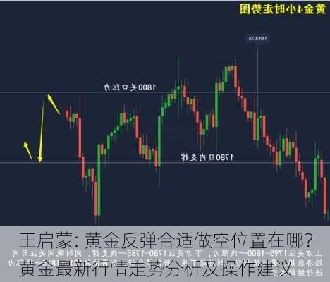 王启蒙: 黄金反弹合适做空位置在哪？黄金最新行情走势分析及操作建议