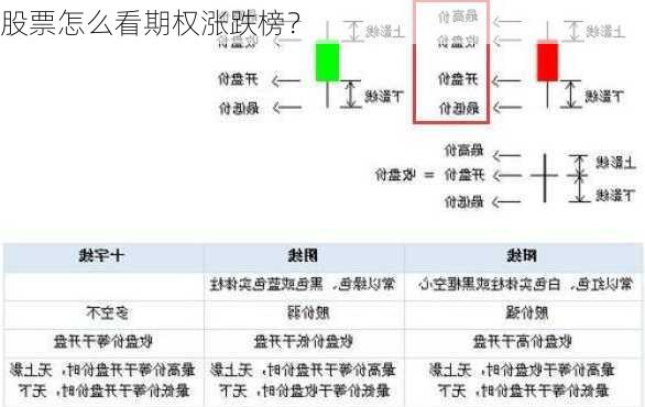 股票怎么看期权涨跌榜？