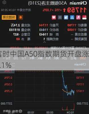 富时中国A50指数期货开盘涨0.1%