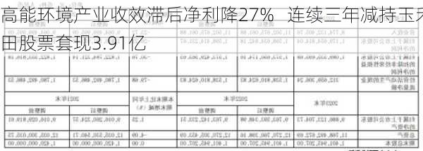 高能环境产业收效滞后净利降27%   连续三年减持玉禾田股票套现3.91亿