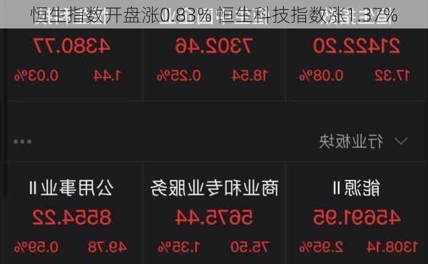 恒生指数开盘涨0.83% 恒生科技指数涨1.37%