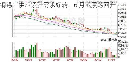 铜锡：供应紧张需求好转，6 月或震荡回升