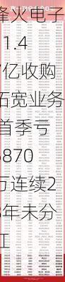 烽火电子11.47亿收购拓宽业务 首季亏5870万连续28年未分红