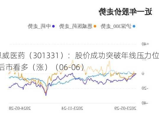 恩威医药（301331）：股价成功突破年线压力位-后市看多（涨）（06-06）