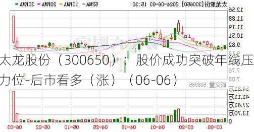 太龙股份（300650）：股价成功突破年线压力位-后市看多（涨）（06-06）