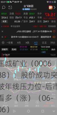国城矿业（000688）：股价成功突破年线压力位-后市看多（涨）（06-06）