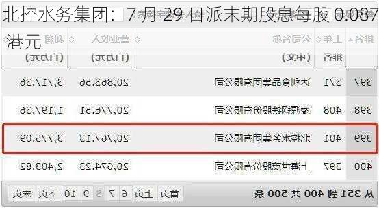 北控水务集团：7 月 29 日派末期股息每股 0.087 港元