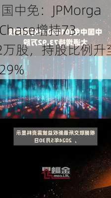 中国中免：JPMorgan Chase增持73.92万股，持股比例升至11.29%