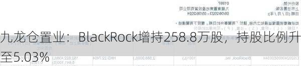 九龙仓置业：BlackRock增持258.8万股，持股比例升至5.03%