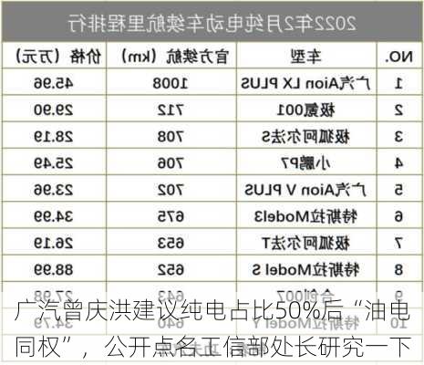 广汽曾庆洪建议纯电占比50%后“油电同权”，公开点名工信部处长研究一下