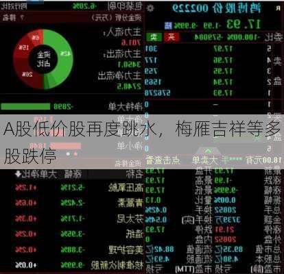 A股低价股再度跳水，梅雁吉祥等多股跌停