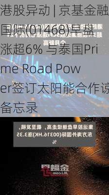 港股异动 | 京基金融国际(01468)早盘涨超6% 与泰国Prime Road Power签订太阳能合作谅解备忘录