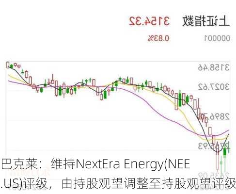 巴克莱：维持NextEra Energy(NEE.US)评级，由持股观望调整至持股观望评级