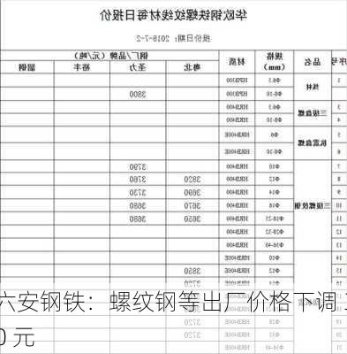 六安钢铁：螺纹钢等出厂价格下调 30 元