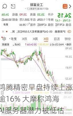 鸿腾精密早盘持续上涨逾16% 大摩称鸿海AI服务器潜力被低估