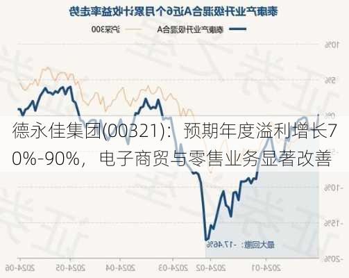 德永佳集团(00321)：预期年度溢利增长70%-90%，电子商贸与零售业务显著改善