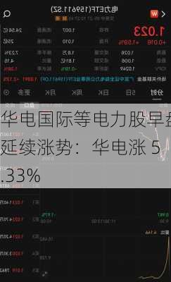 华电国际等电力股早盘延续涨势：华电涨 5.33%