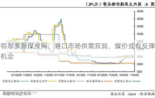 鄂尔多斯煤炭网：港口市场供需双弱，煤价或有反弹机会