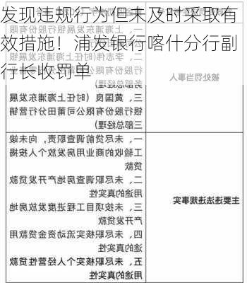 发现违规行为但未及时采取有效措施！浦发银行喀什分行副行长收罚单