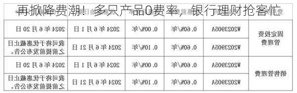 再掀降费潮！多只产品0费率，银行理财抢客忙