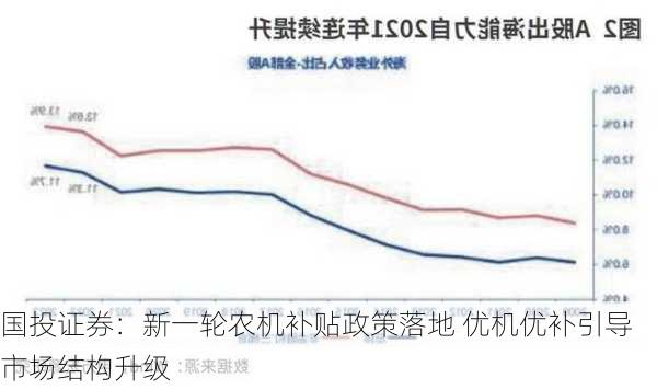 国投证券：新一轮农机补贴政策落地 优机优补引导市场结构升级