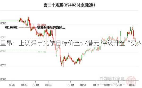 里昂：上调舜宇光学目标价至57港元 评级升至“买入”