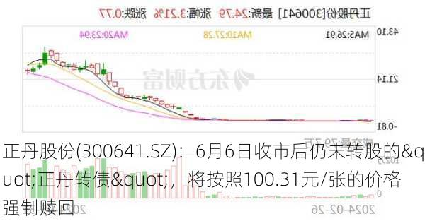 正丹股份(300641.SZ)：6月6日收市后仍未转股的