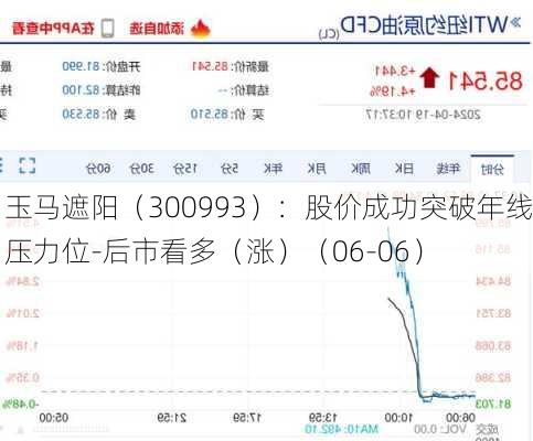 玉马遮阳（300993）：股价成功突破年线压力位-后市看多（涨）（06-06）