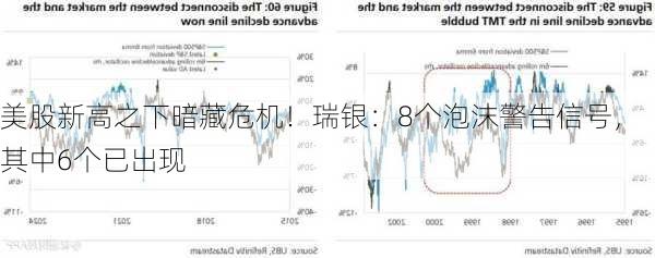 美股新高之下暗藏危机！瑞银：8个泡沫警告信号，其中6个已出现