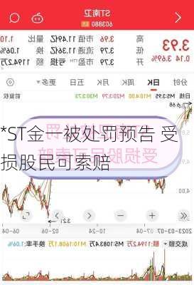 *ST金一被处罚预告 受损股民可索赔