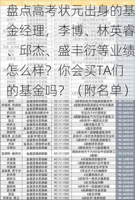 盘点高考状元出身的基金经理，李博、林英睿、邱杰、盛丰衍等业绩怎么样？你会买TA们的基金吗？（附名单）