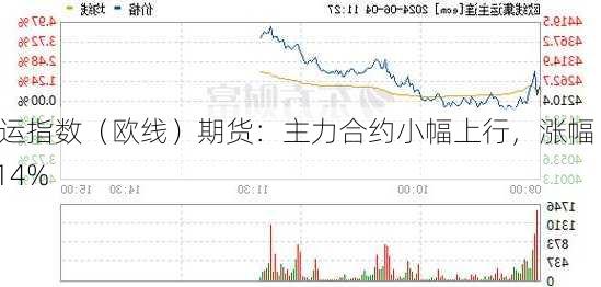 集运指数（欧线）期货：主力合约小幅上行，涨幅 2.14%