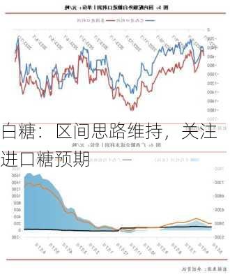 白糖：区间思路维持，关注进口糖预期