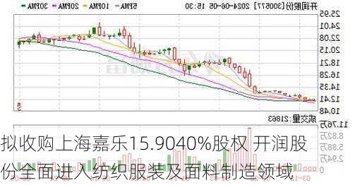 拟收购上海嘉乐15.9040%股权 开润股份全面进入纺织服装及面料制造领域