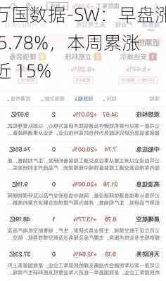 万国数据-SW：早盘涨 5.78%，本周累涨近 15%